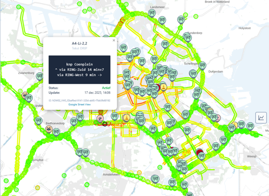 Voorbeeld afbeelding van TrafficDash: een vernieuwd monitorings- en evaluatiedashboard voor het Amsterdamse verkeersbeeld