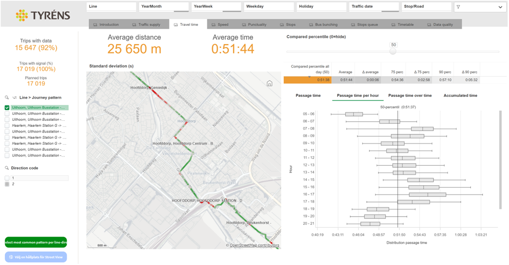 Flowmapper dashboard waarop je rijtijden in detail kan analyseren, tot op segmenten van 25 meter en per moment van de dag.