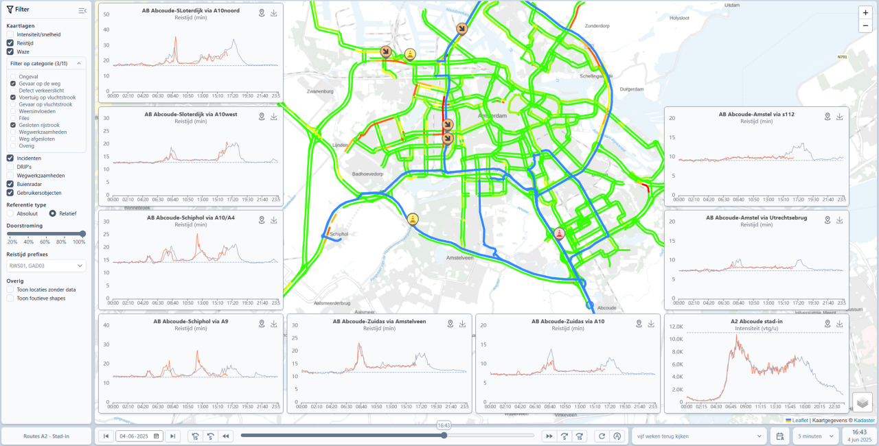 Schermafbeelding van grafieken die de ontwikkelingen laten zien van de gekozen dag en referentieperiode.